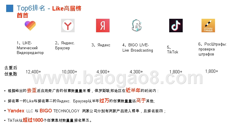 2019新兴市场应用类商品投放趋势分析报告.pptx_第5页