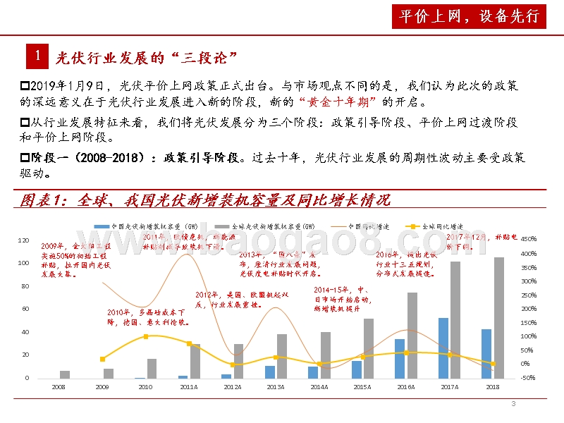 2019光伏设备全产业链发展研究报告.pptx_第3页