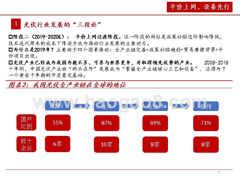 2019光伏设备全产业链发展研究报告.pptx_第4页
