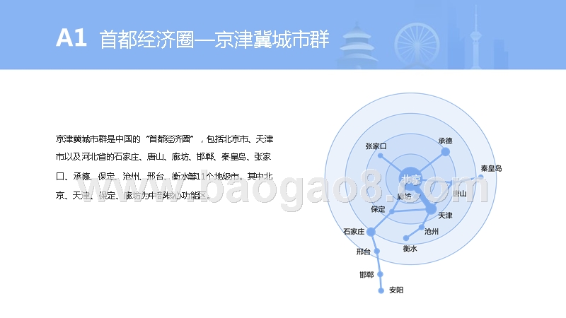 2018-2019北京天津河北城市群租赁市场研究报告.pptx_第3页