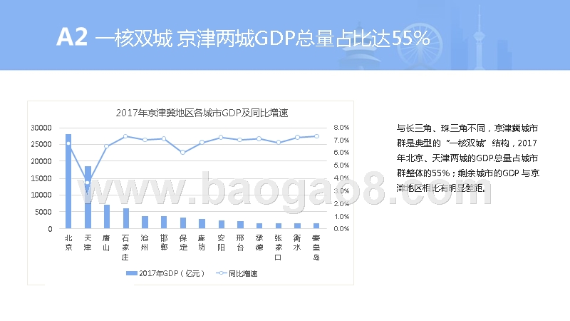 2018-2019北京天津河北城市群租赁市场研究报告.pptx_第4页