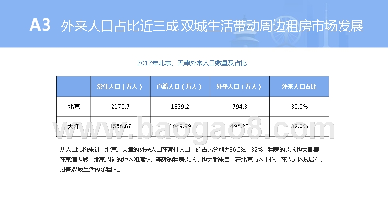2018-2019北京天津河北城市群租赁市场研究报告.pptx_第5页