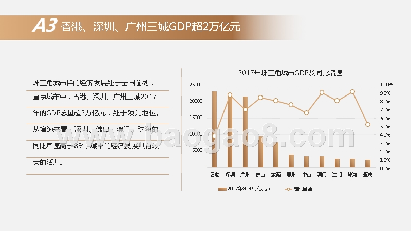 2018-2019珠三角城市群住房租赁研究报告.pptx_第5页