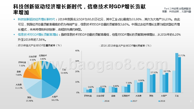 2019科创板展望暨潜力新兴企业研究报告.pptx_第5页