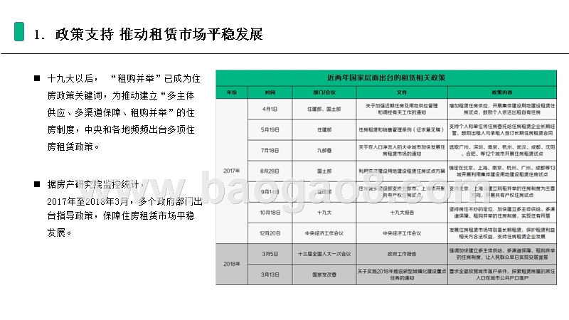 2017-2018成都重庆租房市场研究报告.pptx_第3页