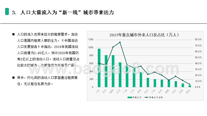 2017-2018成都重庆租房市场研究报告.pptx_第5页