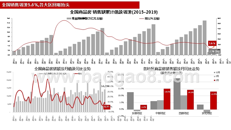 2019年一季度房地产市场分析报告.pptx_第3页