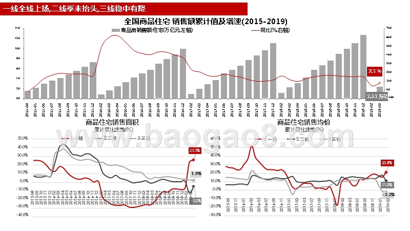 2019年一季度房地产市场分析报告.pptx_第4页