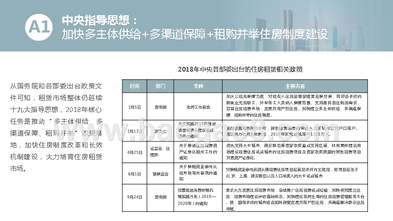 2018-2019中国住房租赁市场研究报告.pptx_第4页