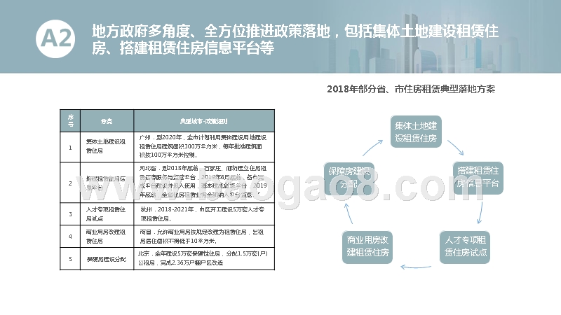 2018-2019中国住房租赁市场研究报告.pptx_第5页