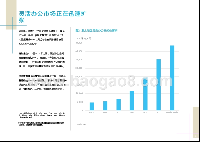 2019灵活办公市场研究报告.pptx_第5页
