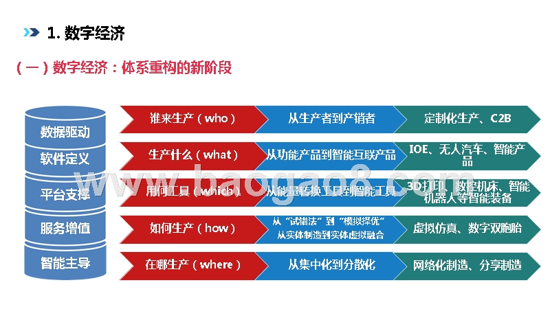 数字经济与中国市场的数字化转型分析报告.pptx_第4页