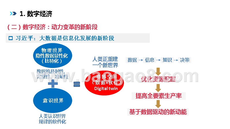 数字经济与中国市场的数字化转型分析报告.pptx_第5页
