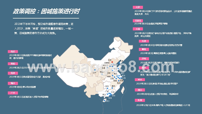 2019年一季度中国楼市研究报告.pptx_第5页