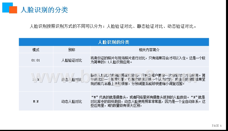 2019年人脸识别产业发展分析报告.pptx_第4页