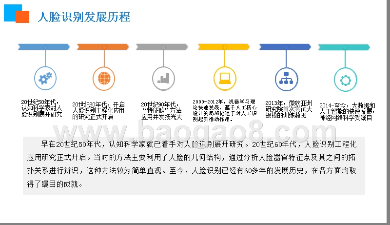 2019年人脸识别产业发展分析报告.pptx_第5页