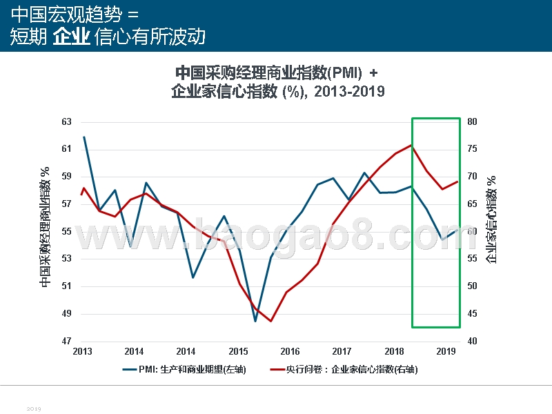 2019中国互联网创新产品+商业模式发展前景研究报告.pptx_第3页