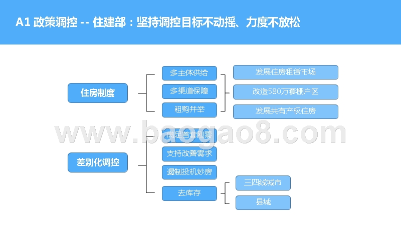 2018-2019上半年中国楼市研究报告.pptx_第3页