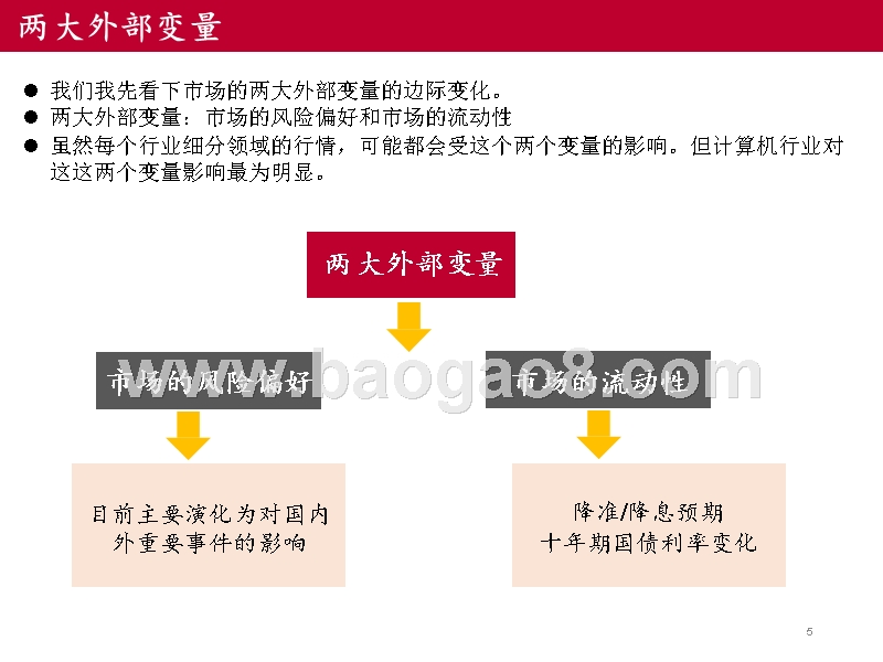 2019年计算机行业边际变化发展投资分析报告.pptx_第5页