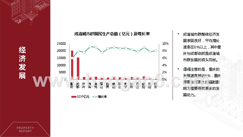 2018-2019成都重庆城市群楼市研究报告.pptx_第3页