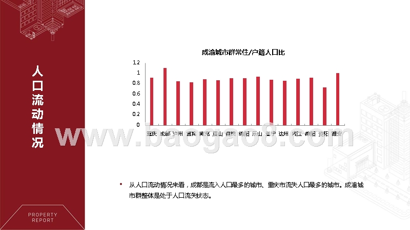 2018-2019成都重庆城市群楼市研究报告.pptx_第4页