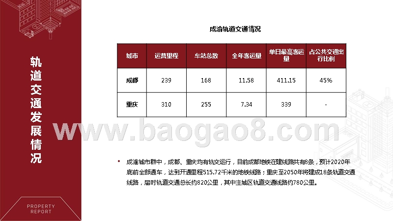 2018-2019成都重庆城市群楼市研究报告.pptx_第5页