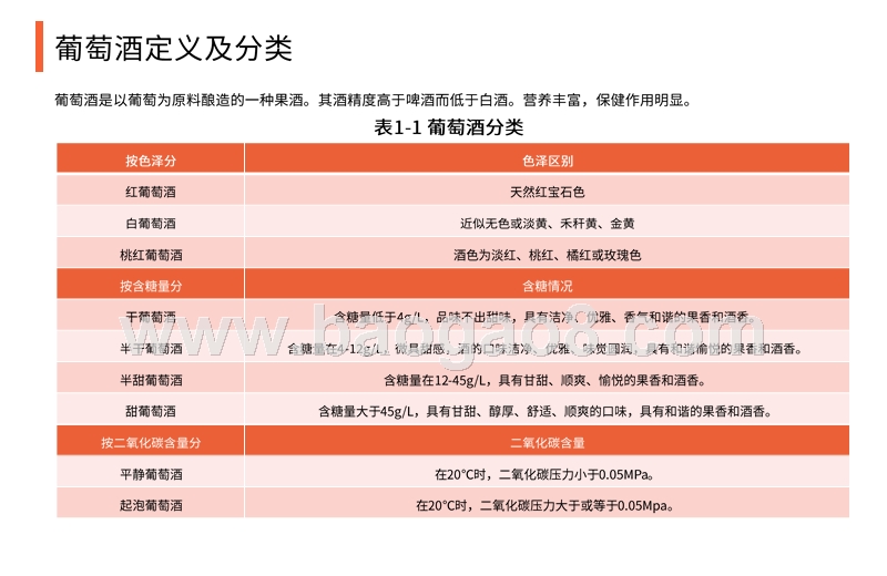2018-2019中国葡萄酒产业市场研究报告.pptx_第4页