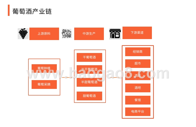 2018-2019中国葡萄酒产业市场研究报告.pptx_第5页