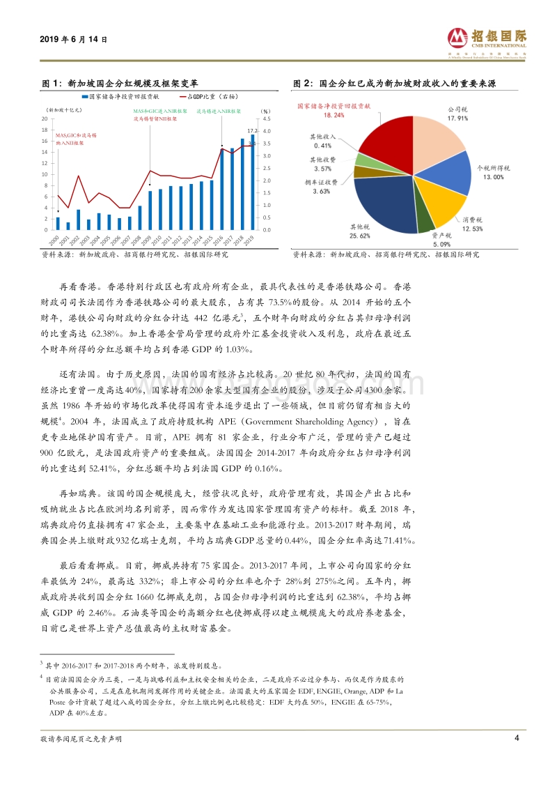 国企分红专题之二：国际比较与理论分析.pdf_第4页