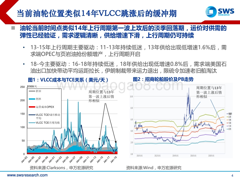 航运行业深度研究：聚焦IMO限硫令，油轮上行催化进入验证期.pdf_第4页