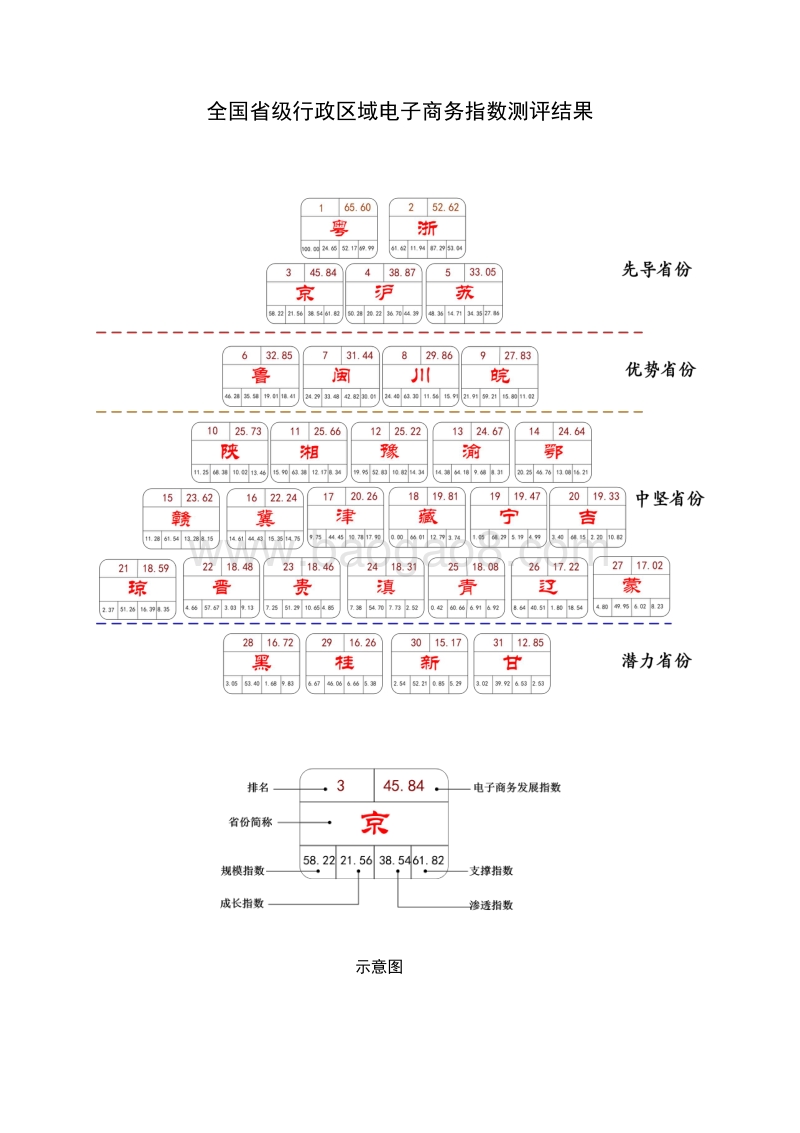 中国电子商务发展指数报告（2018）.pdf_第3页