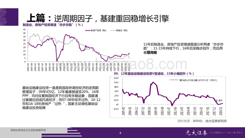 非金属建材行业2019年下半年投资策略：不确定中配置确定.pdf_第5页