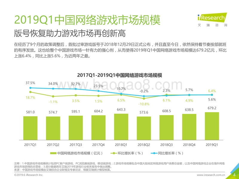 2019年Q1中国网络游戏季度数据发布研究报告.pdf_第4页