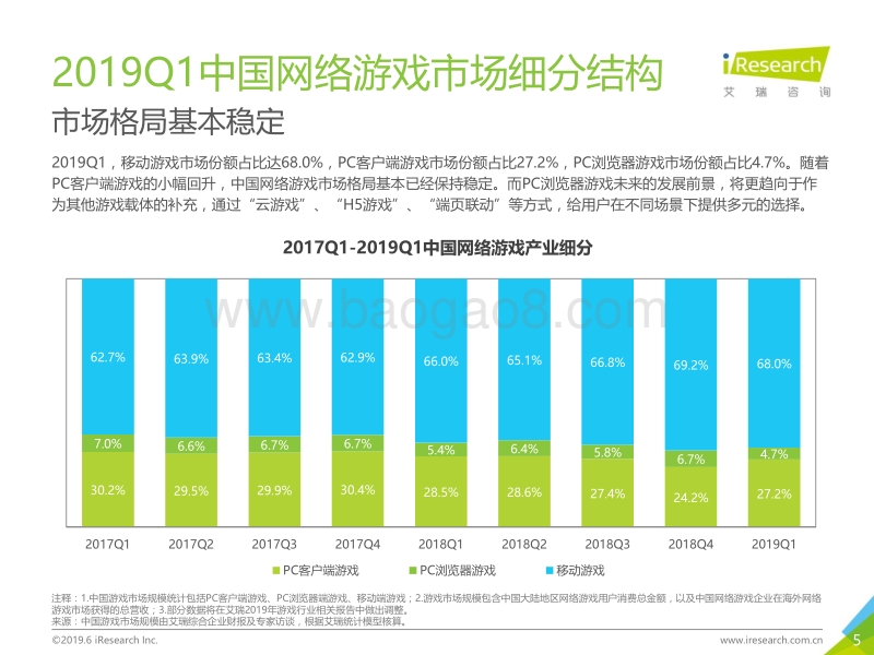 2019年Q1中国网络游戏季度数据发布研究报告.pdf_第5页