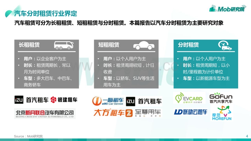 2019汽车分时租赁行业洞察.pdf_第4页