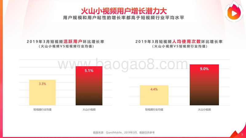 2019火山小视频内容生态报告.pdf_第5页