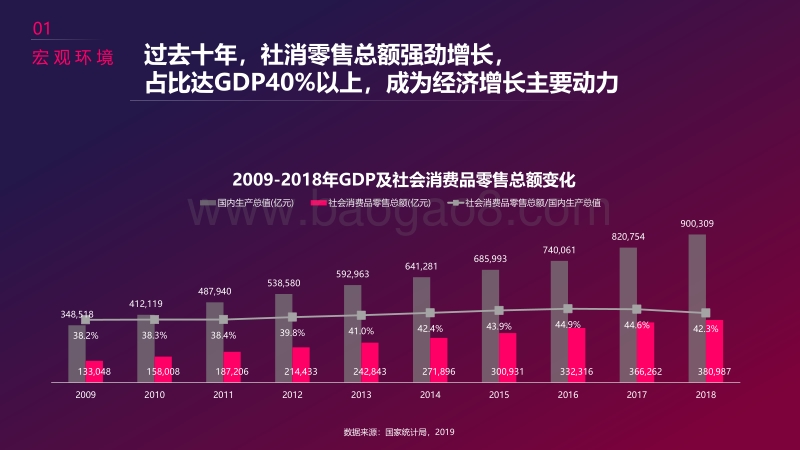 2019抖音美妆群体分析报告.pdf_第5页