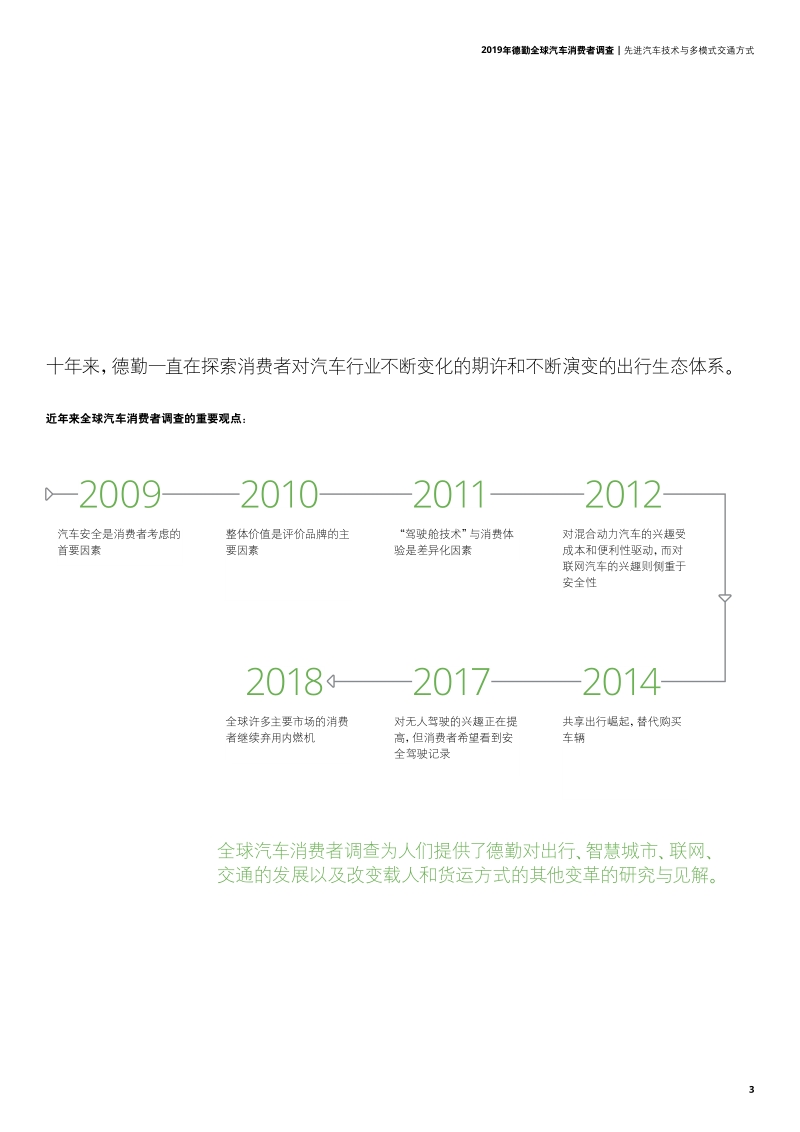 2019年全球汽车消费者调查报告.pdf_第3页