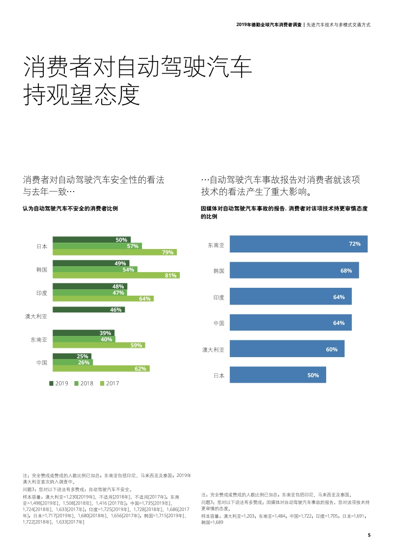 2019年全球汽车消费者调查报告.pdf_第5页