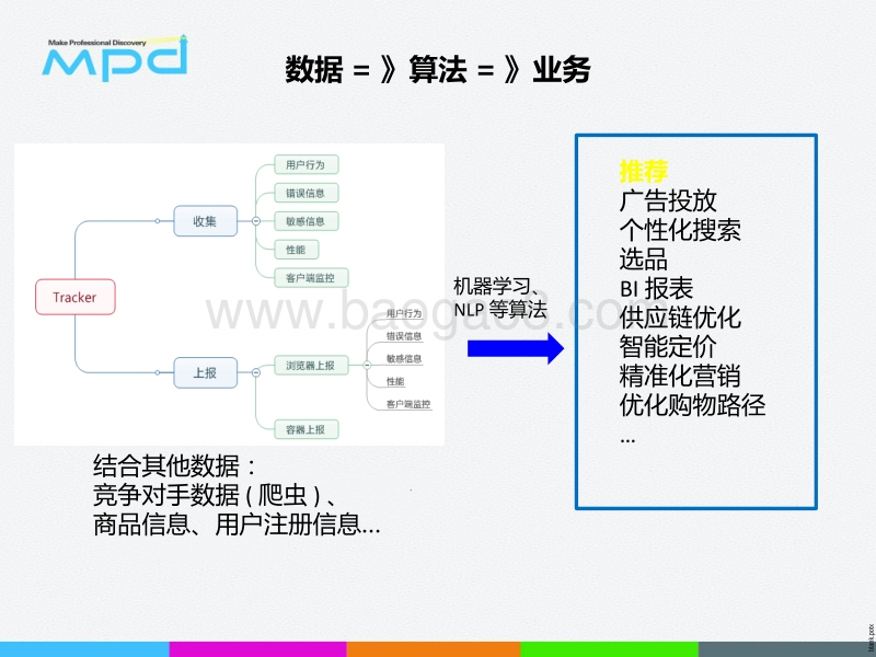 用户画像和精准化平台系统实践.pdf_第4页