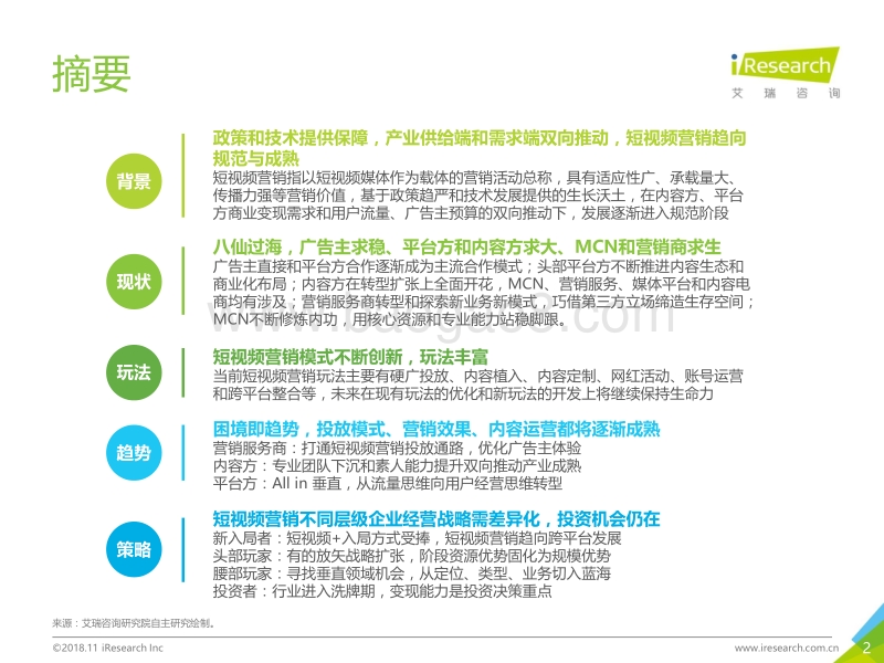 2018年中国短视频营销市场研究报告.pdf_第2页