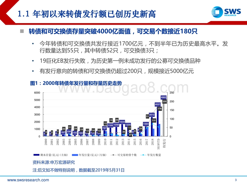 2019年下半年可转债市场展望：再启航(1).pdf_第3页