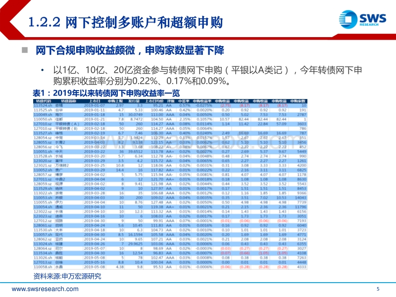 2019年下半年可转债市场展望：再启航(1).pdf_第5页