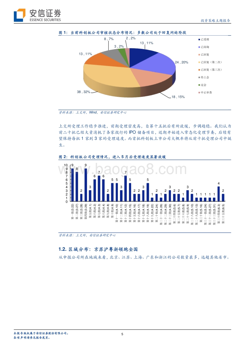 科创板系列六：迎接科创板，这些关键问题您需要知道.pdf_第5页