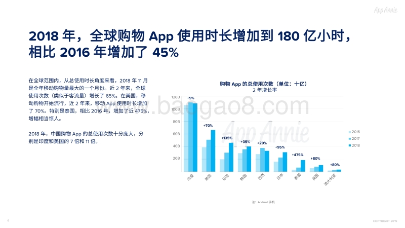 2019年移动市场报告：零售.pdf_第5页