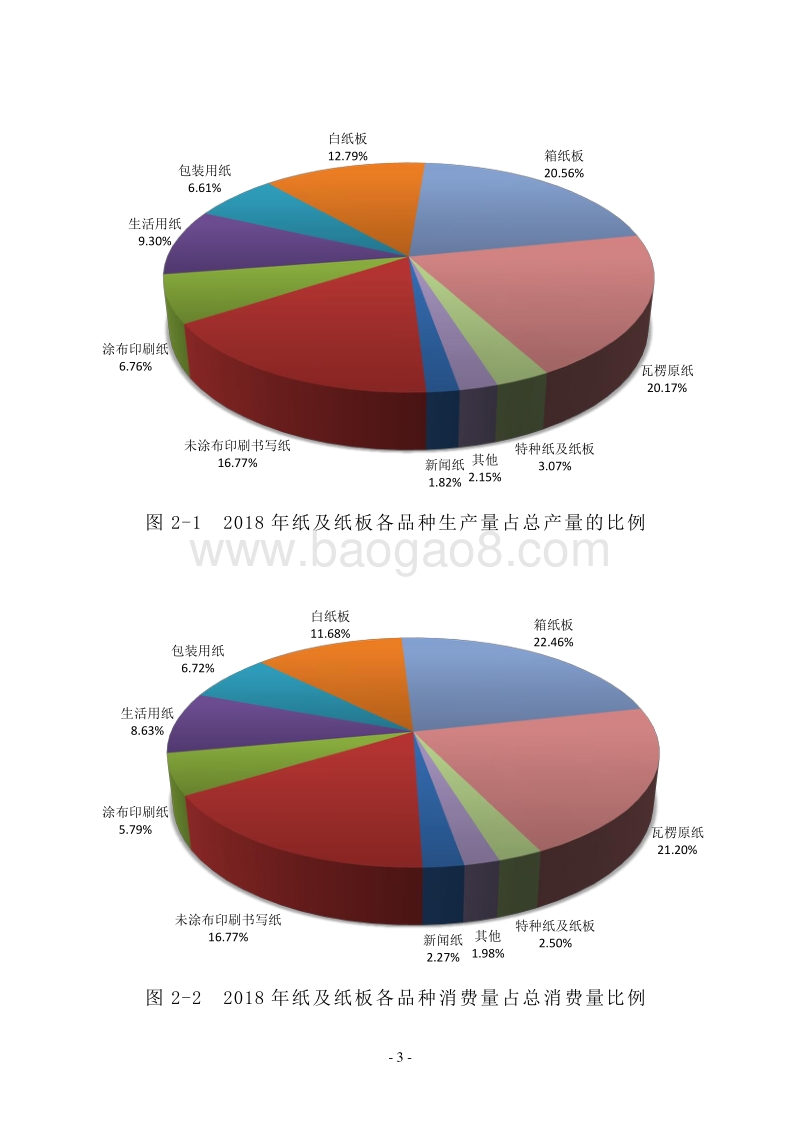 中国造纸工业2018年度报告.pdf_第5页