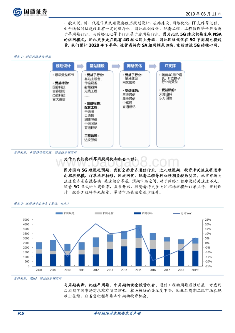 通信行业深度：5G全面开建，网规网优、配套工程迎来高光时刻.pdf_第5页