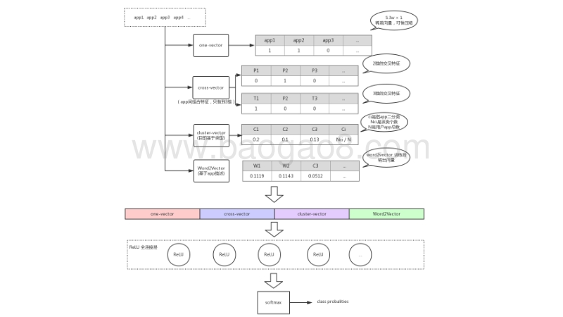 51信用卡个性化推荐体系.pdf_第5页