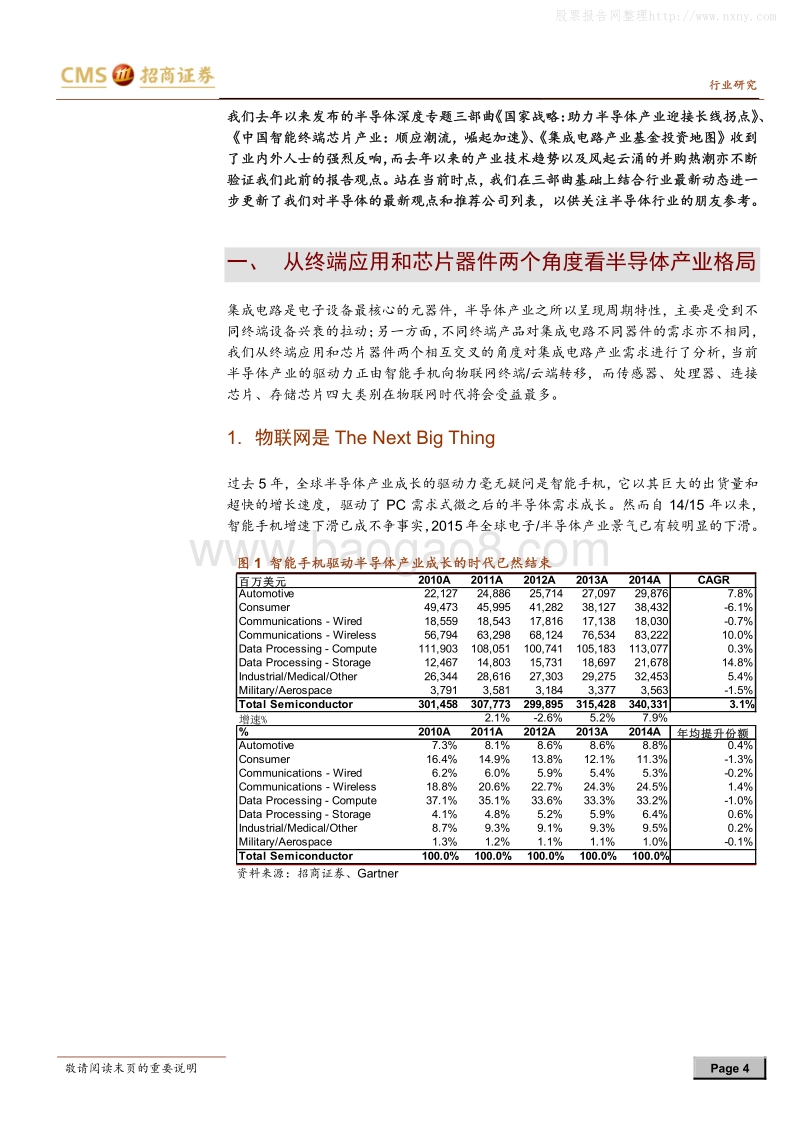 半导体行业深度专题之四：物联网风云渐起，全球半导体整合加速.pdf_第4页