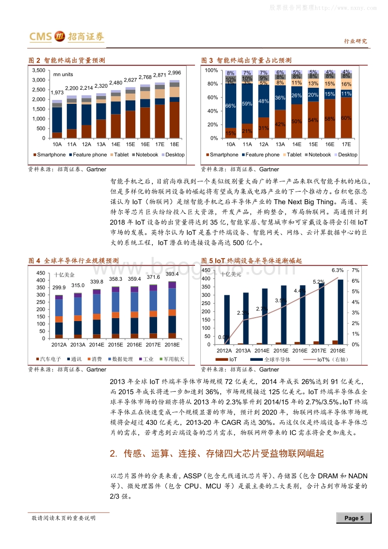半导体行业深度专题之四：物联网风云渐起，全球半导体整合加速.pdf_第5页